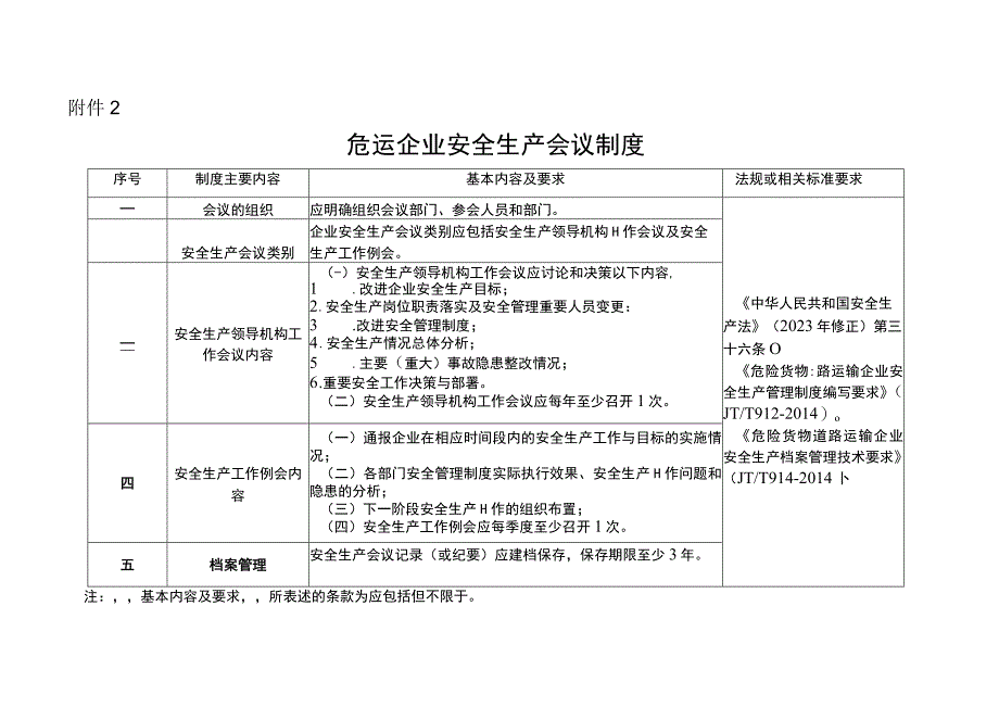 危运企业安全生产会议制度.docx_第1页