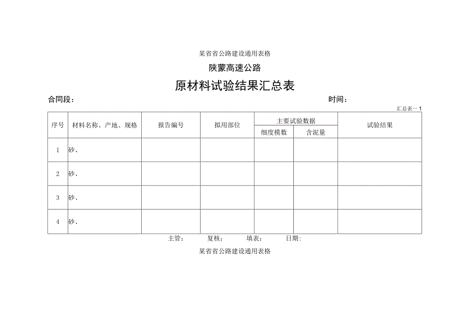 原材料试验结果汇总表工程文档范本.docx_第1页