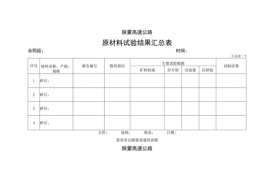 原材料试验结果汇总表工程文档范本.docx_第2页