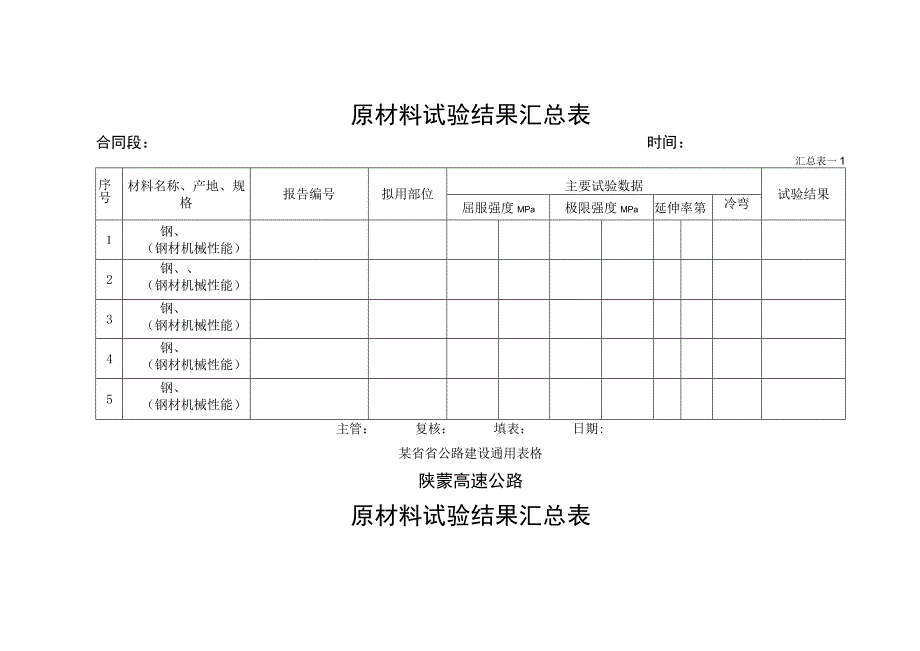 原材料试验结果汇总表工程文档范本.docx_第3页