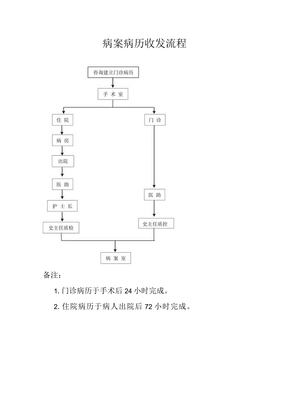 医疗美容医院整形科工作流程.docx_第2页