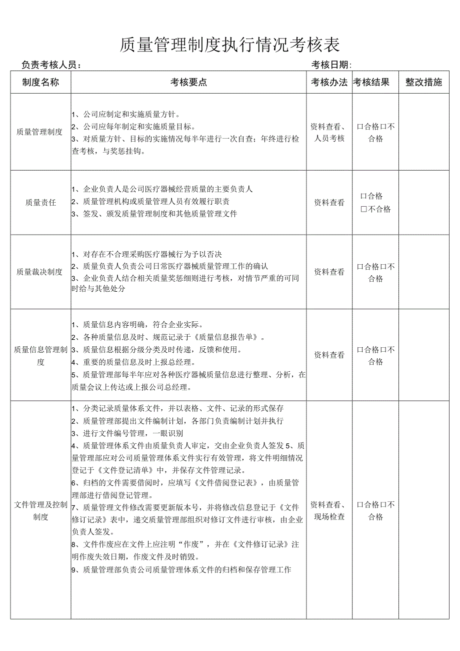 2023医疗器械质量管理制度执行情况考核记录.docx_第1页