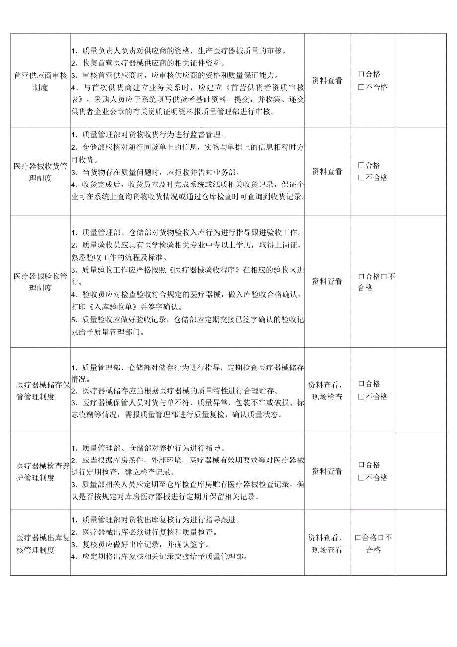 2023医疗器械质量管理制度执行情况考核记录.docx_第3页