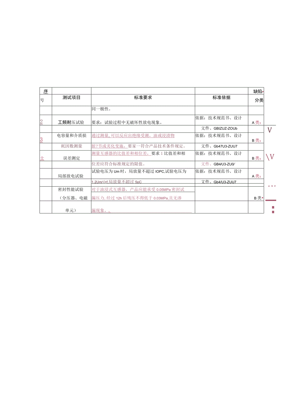 10kV电压互感器专项抽检标准.docx_第3页