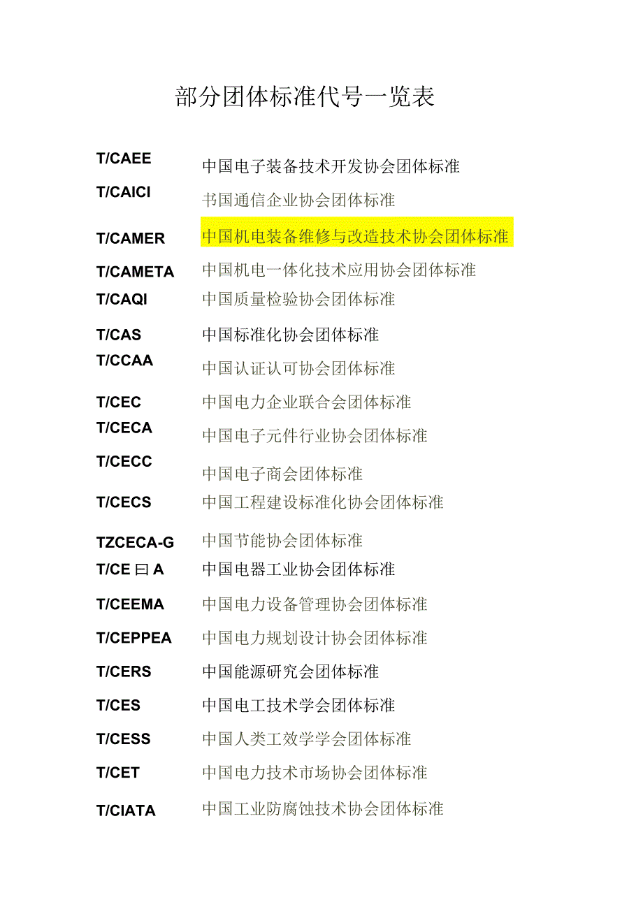 00部分团体标准代号一览表.docx_第1页