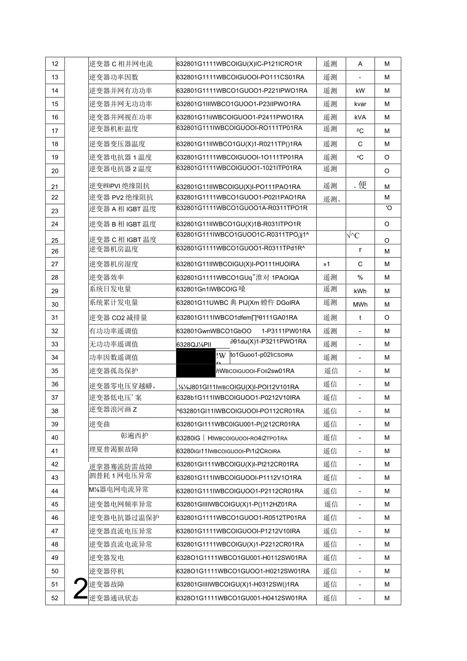 2023光伏电站数据采集标准表.docx_第2页