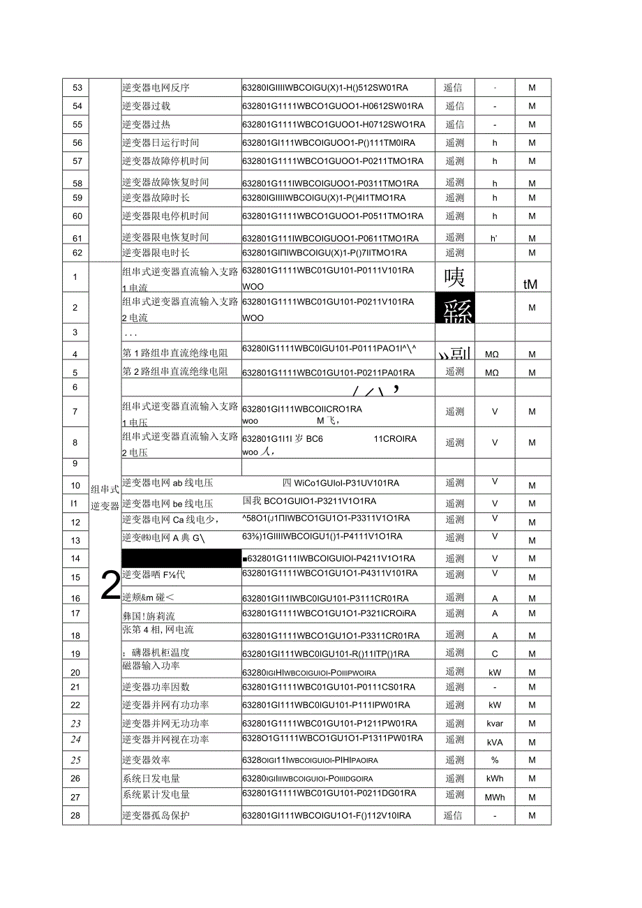 2023光伏电站数据采集标准表.docx_第3页