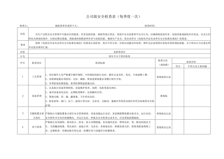 14个常用安全检查表.docx_第3页