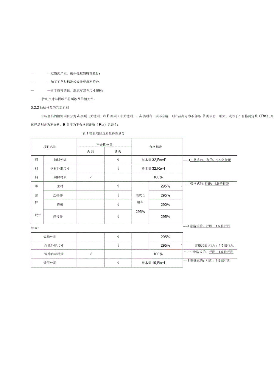 10kV非标金具专项抽检标准.docx_第3页