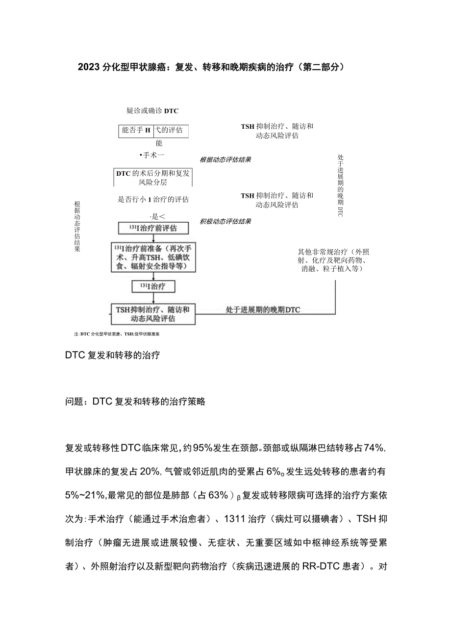 2023分化型甲状腺癌：复发转移和晚期疾病的治疗第二部分.docx_第1页