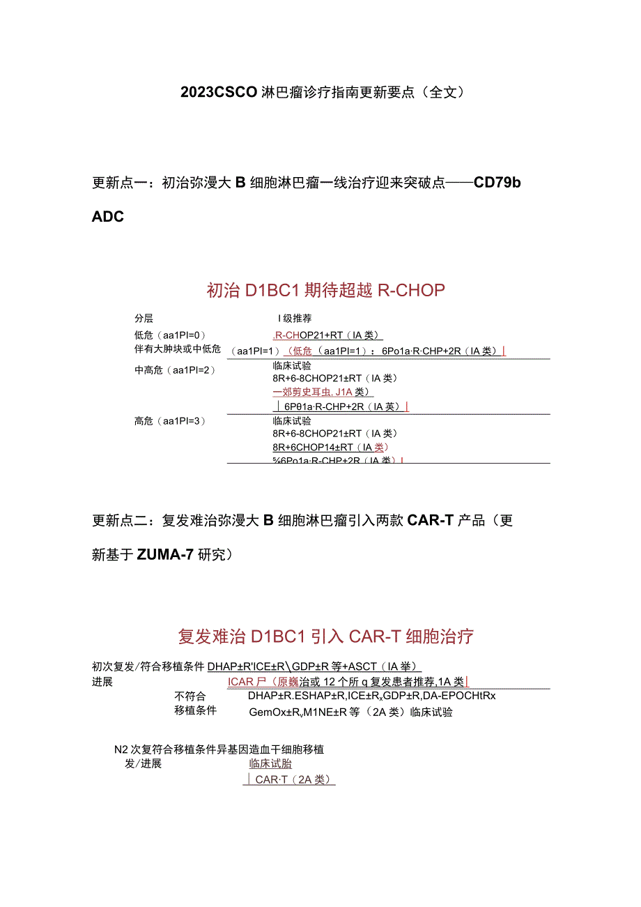 2023 CSCO淋巴瘤诊疗指南更新要点全文.docx_第1页