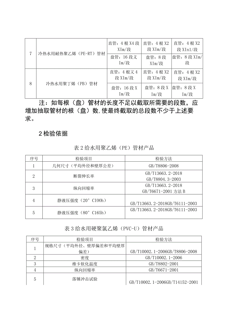 10塑料管材管件产品质量郑州市监督抽查实施细则.docx_第2页