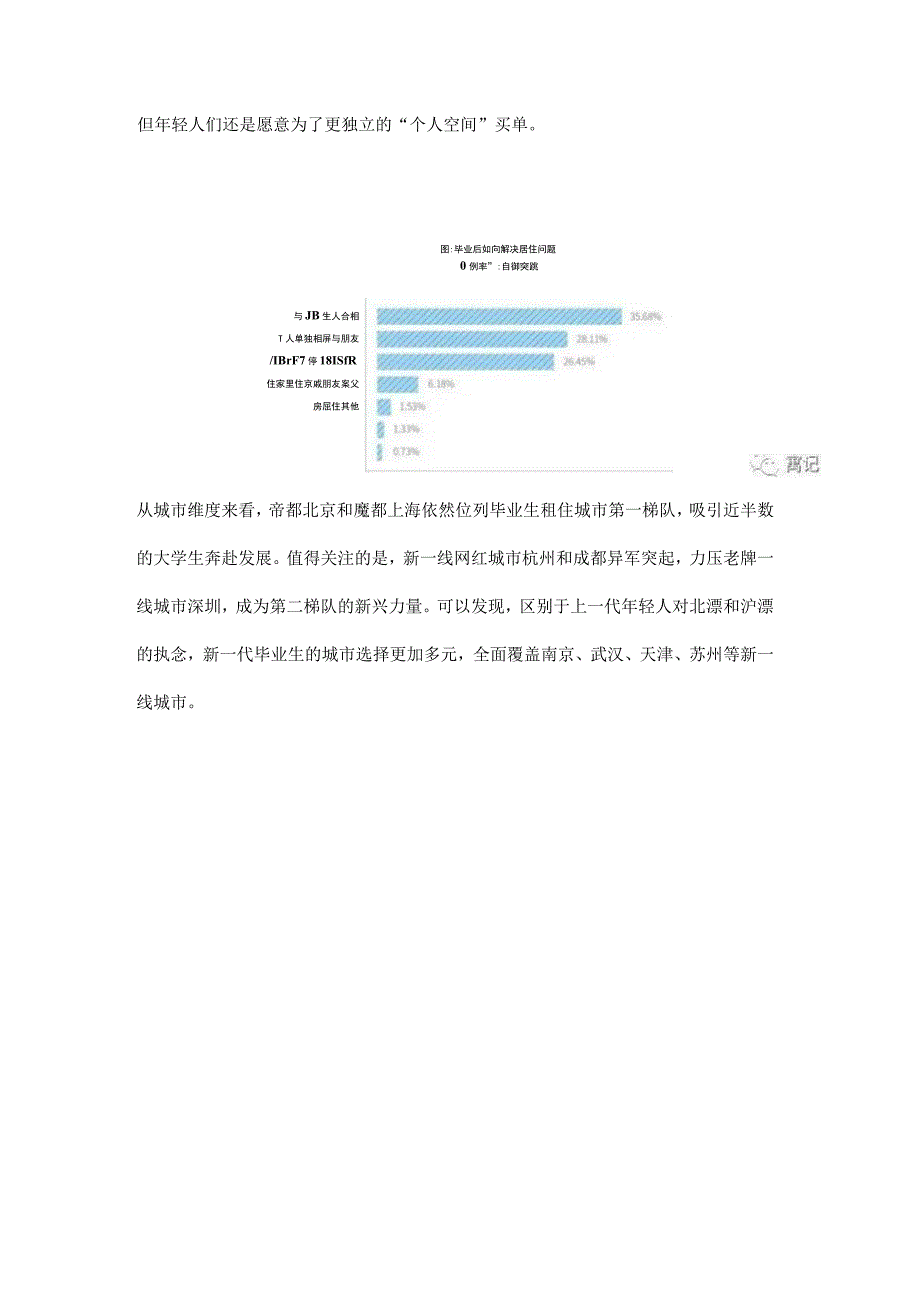 10城毕业生租房报告.docx_第2页