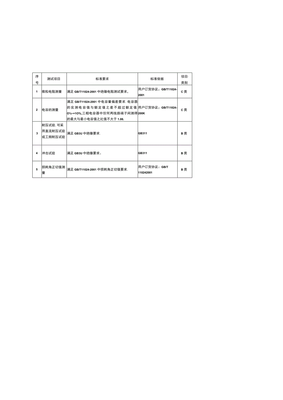 10kV线路自动补偿装置到货抽检标准征求意见稿.docx_第3页