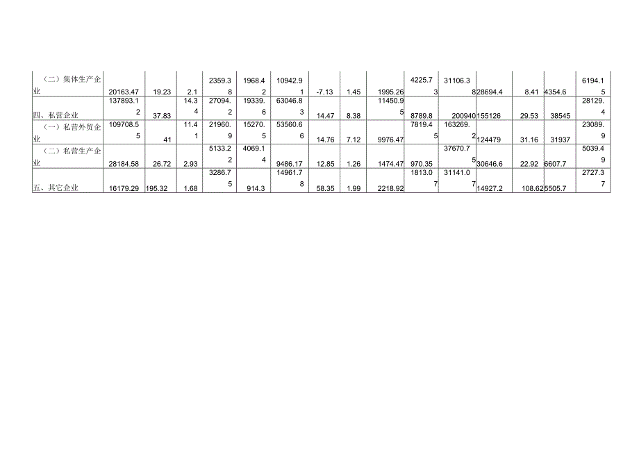 2007年106月份大连市外贸进出口情况分企业类型.docx_第2页