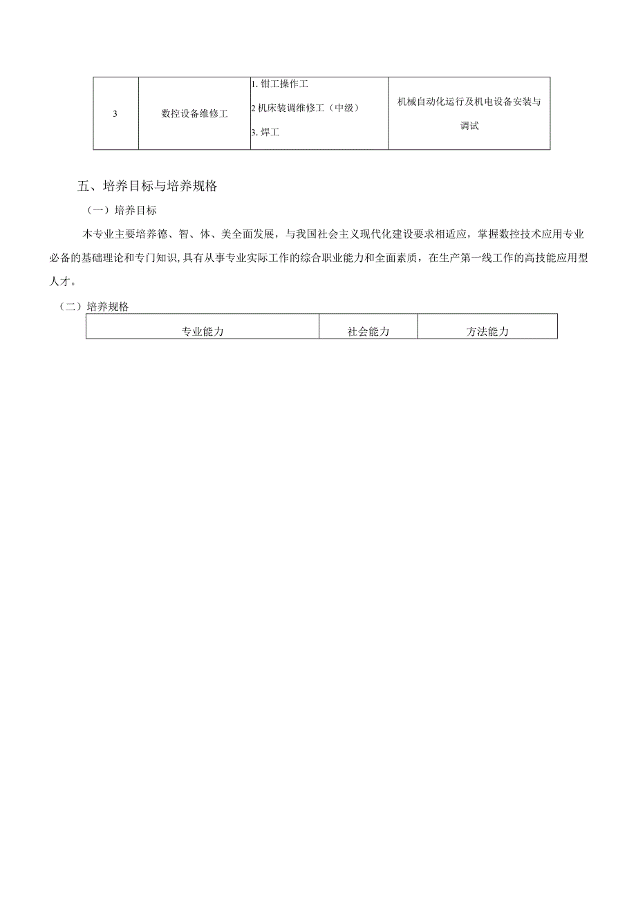 2019级数控技术应用专业人才培养方案doc.docx_第2页