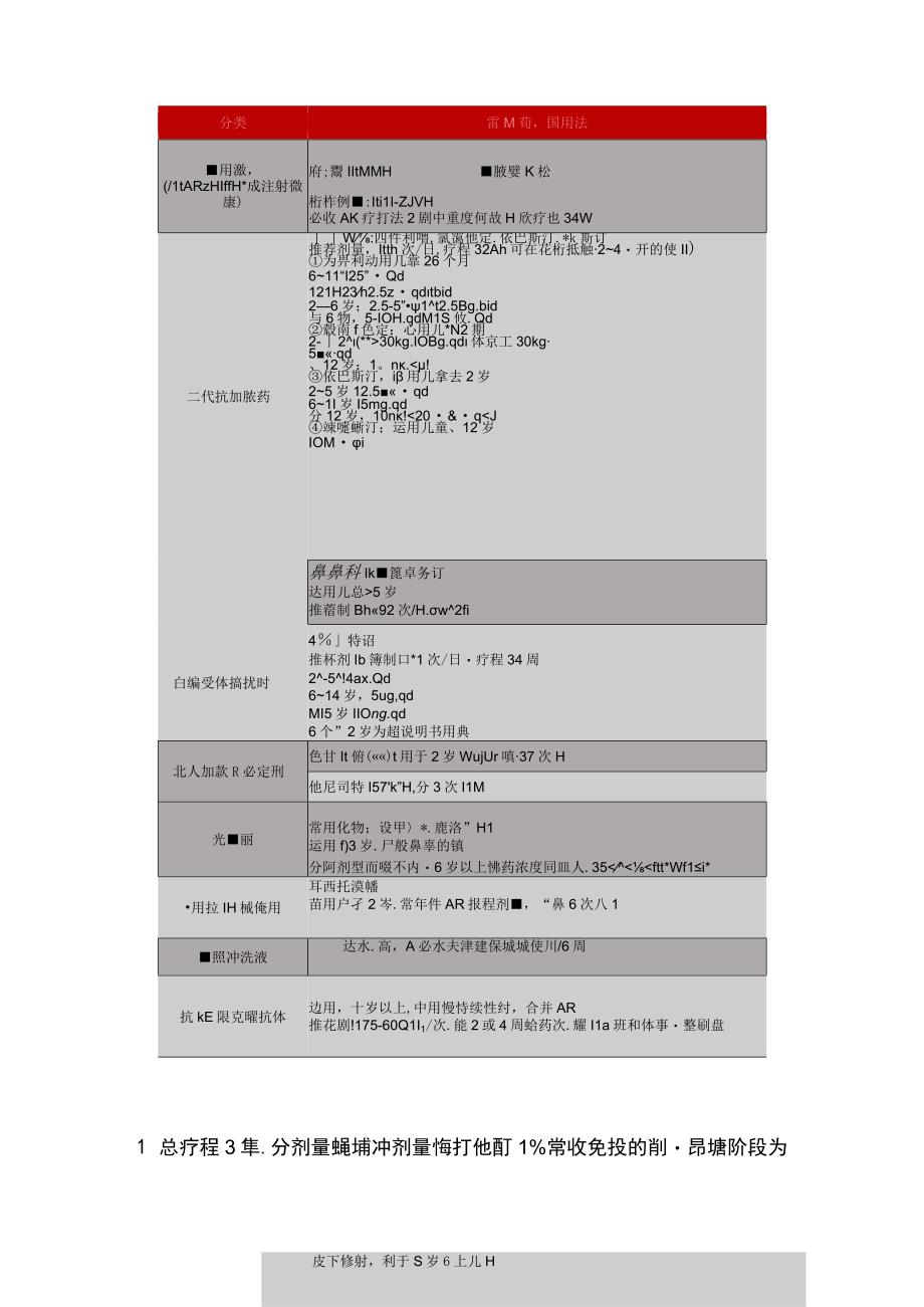 2023儿童变应性鼻炎常用药物总结全文.docx_第3页