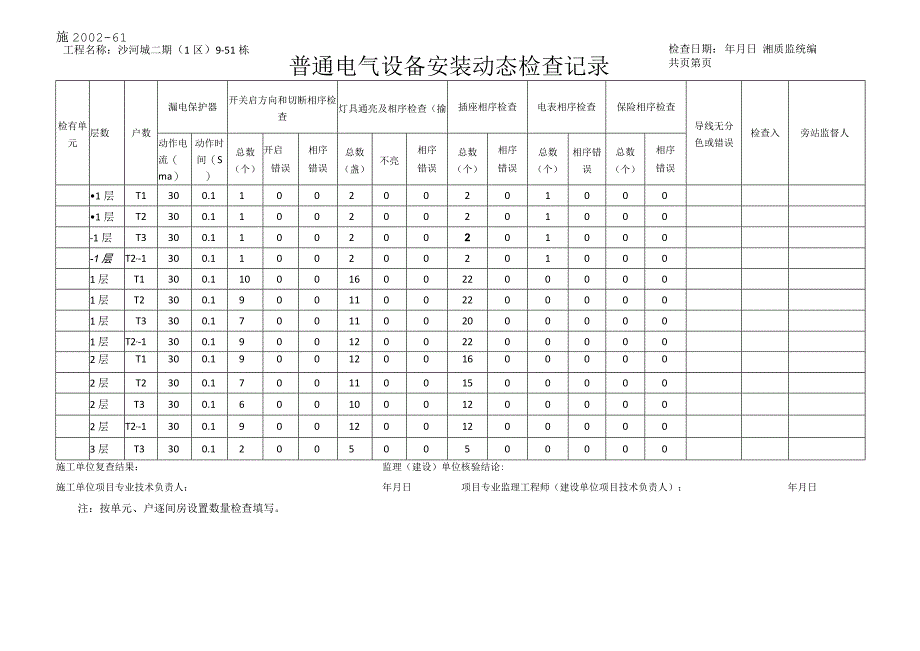 1普通电气设备安装动态检查记录.docx_第1页