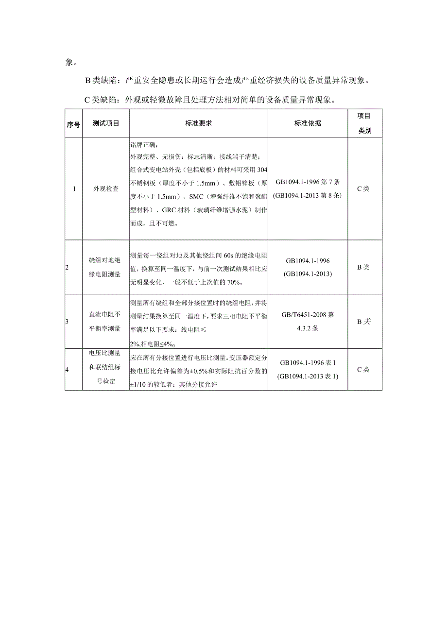 10kV组合式变电站美式到货抽检标准2015版.docx_第3页