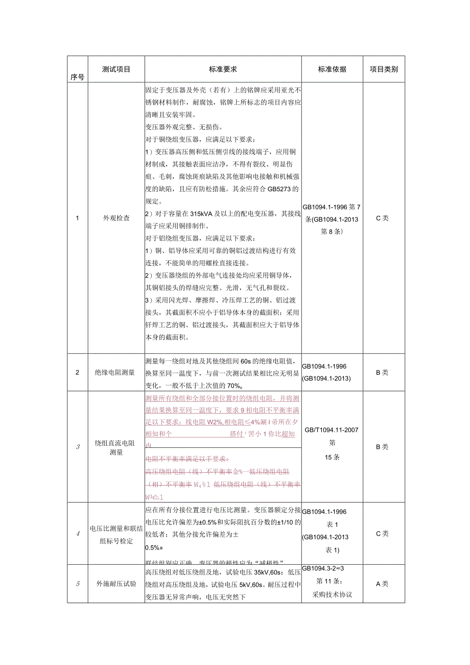 10kV干式变压器到货抽检标准2015版.docx_第3页