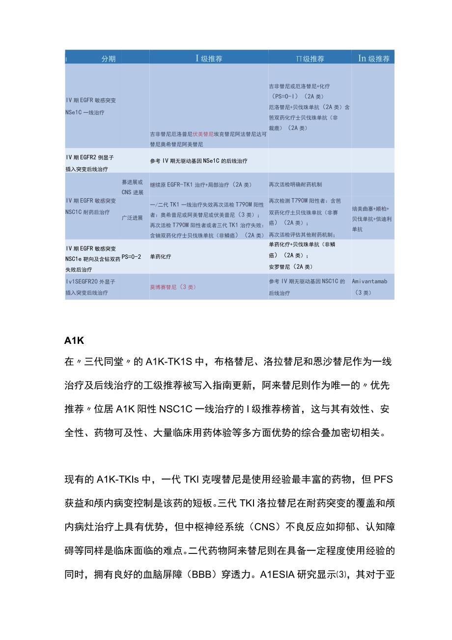 2023 CSCO基因阳性晚期NSCLC治疗更新全文.docx_第3页