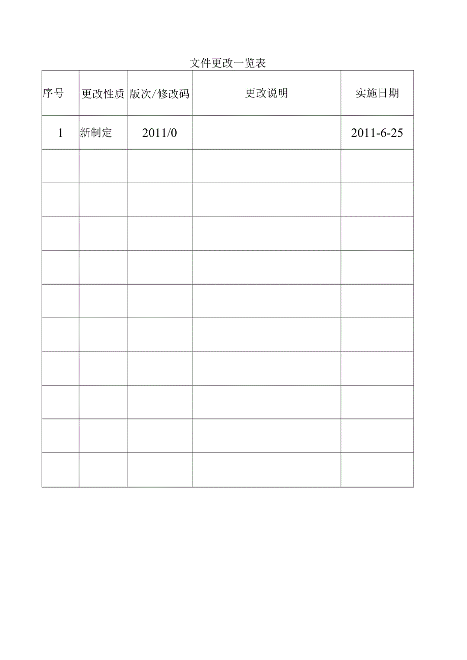 0211固定资产投资项目管理细则.docx_第2页