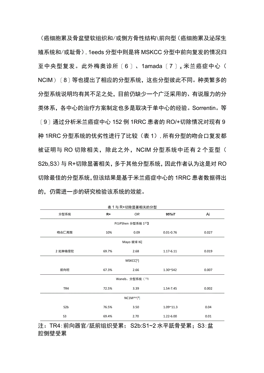 2023局部复发直肠癌的新辅助治疗完整版.docx_第2页