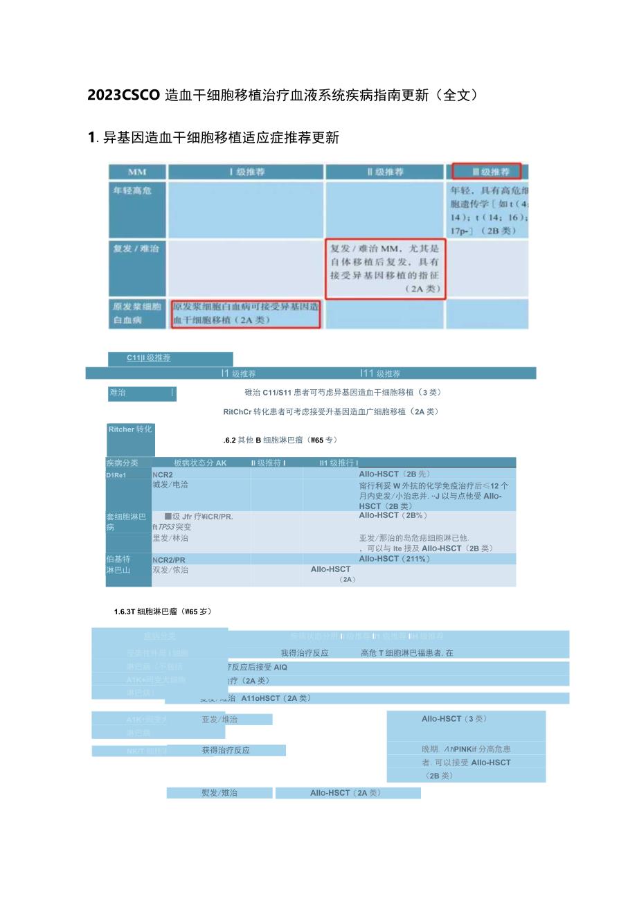 2023 CSCO造血干细胞移植治疗血液系统疾病指南更新全文.docx_第1页