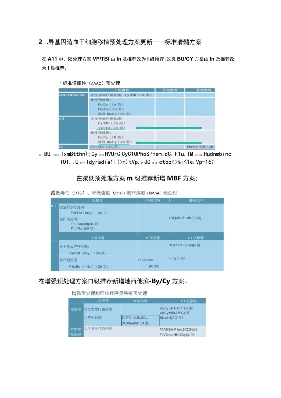 2023 CSCO造血干细胞移植治疗血液系统疾病指南更新全文.docx_第2页