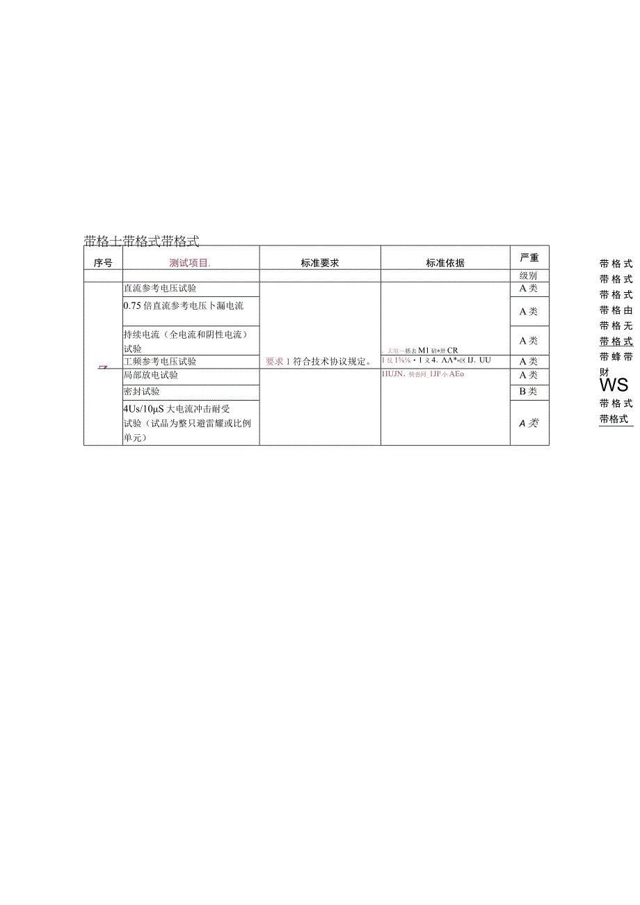 10kV线路避雷器到货抽检标准非跌落非自动.docx_第3页