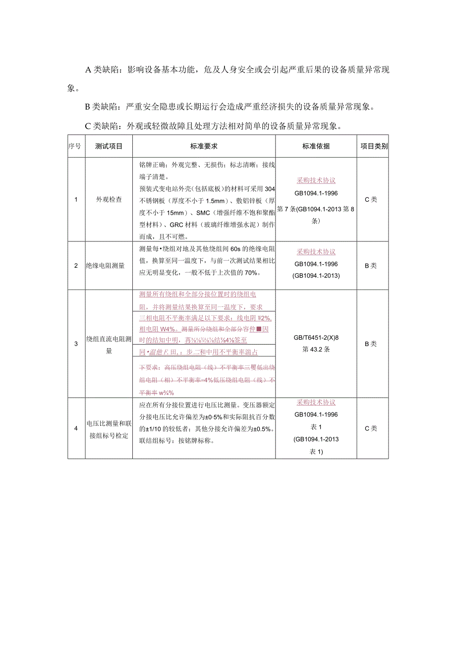 10kV预装式变电站到货抽检标准2015版.docx_第3页