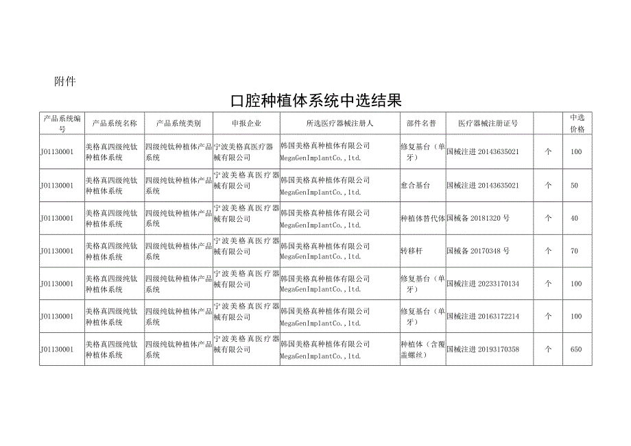 2023北京市口腔种植体系统中选结果.docx_第1页