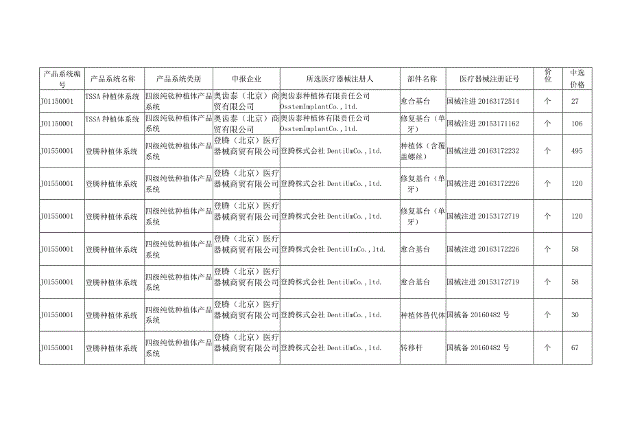 2023北京市口腔种植体系统中选结果.docx_第3页