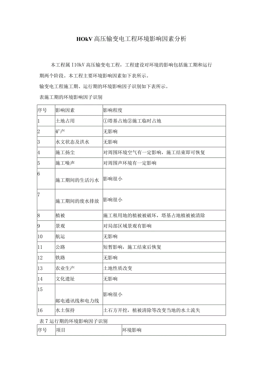 110kV高压输变电工程环境影响因素分析.docx_第1页