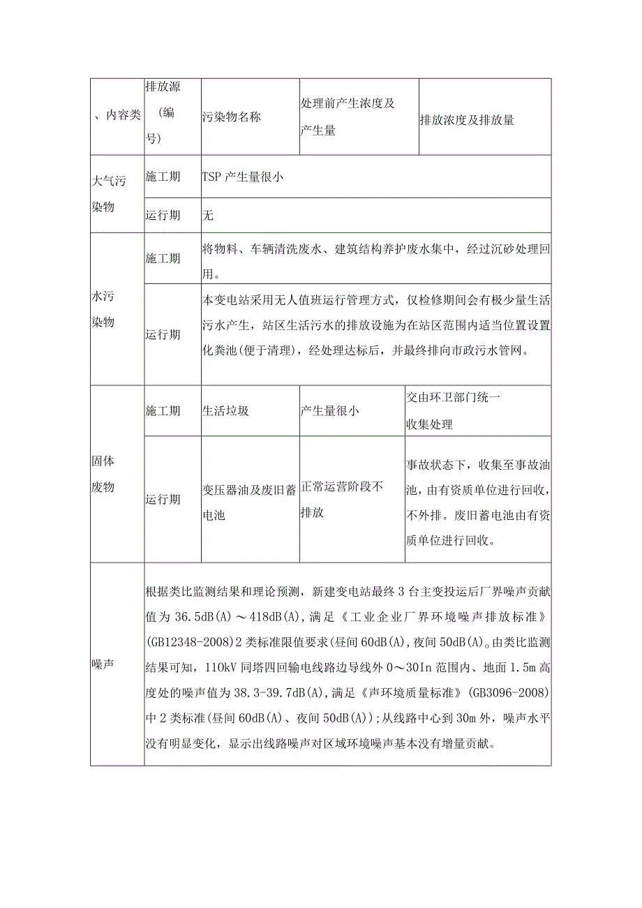 110kV高压输变电工程环境影响因素分析.docx_第3页