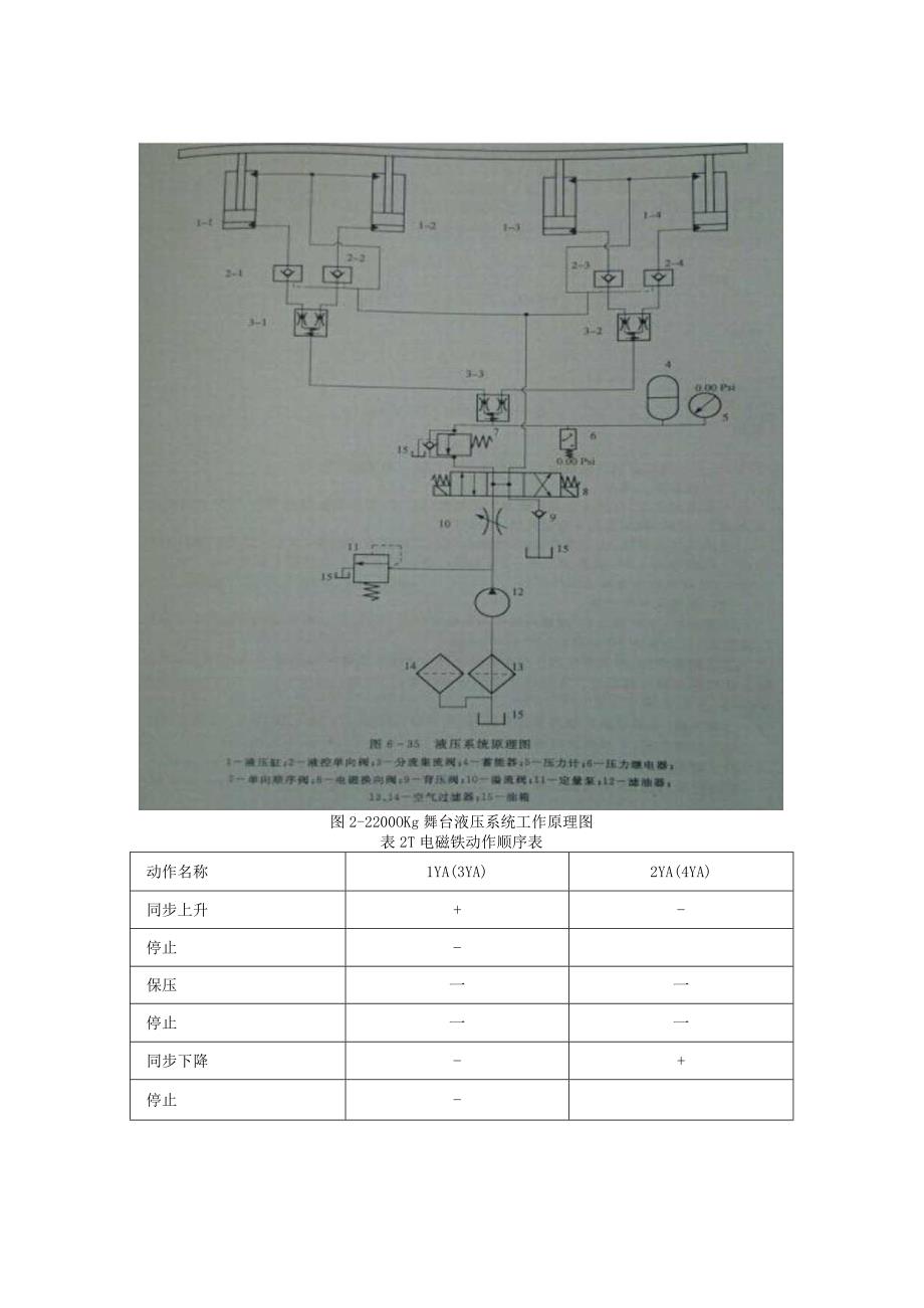 2000kg液压舞台升降系统.docx_第3页