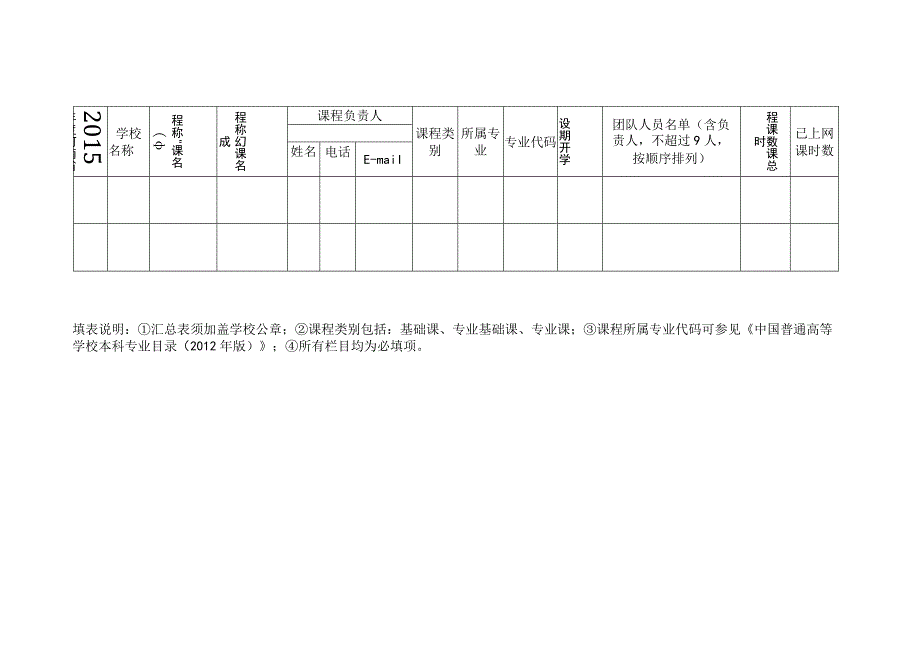 2015年度河南省高等学校双语教学示范课程申报汇总表.docx_第1页