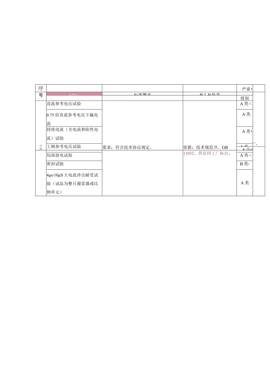 10kV线路避雷器到货抽检标准非跌落自动.docx_第3页