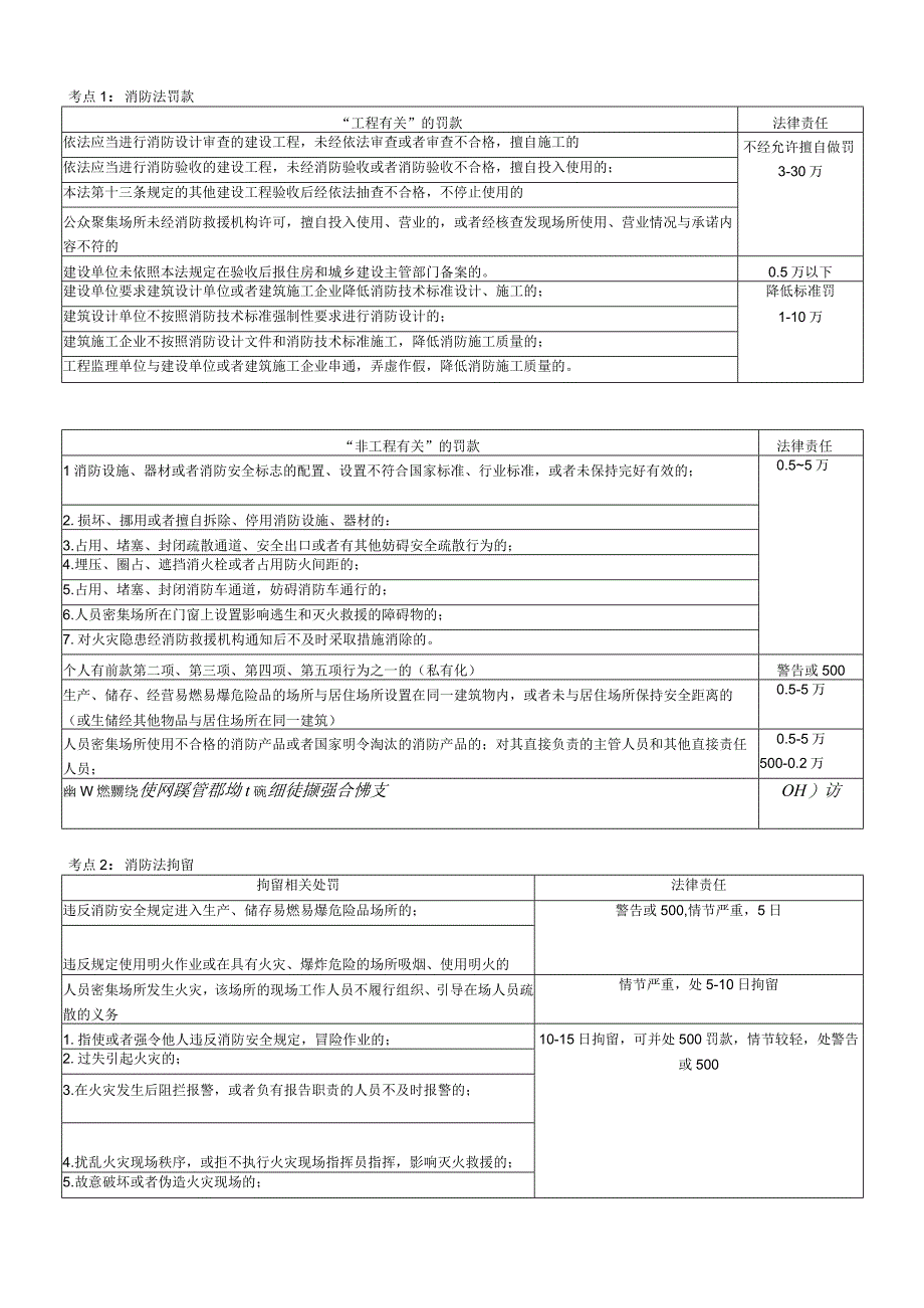 2023一消综合能力黄金考点.docx_第2页