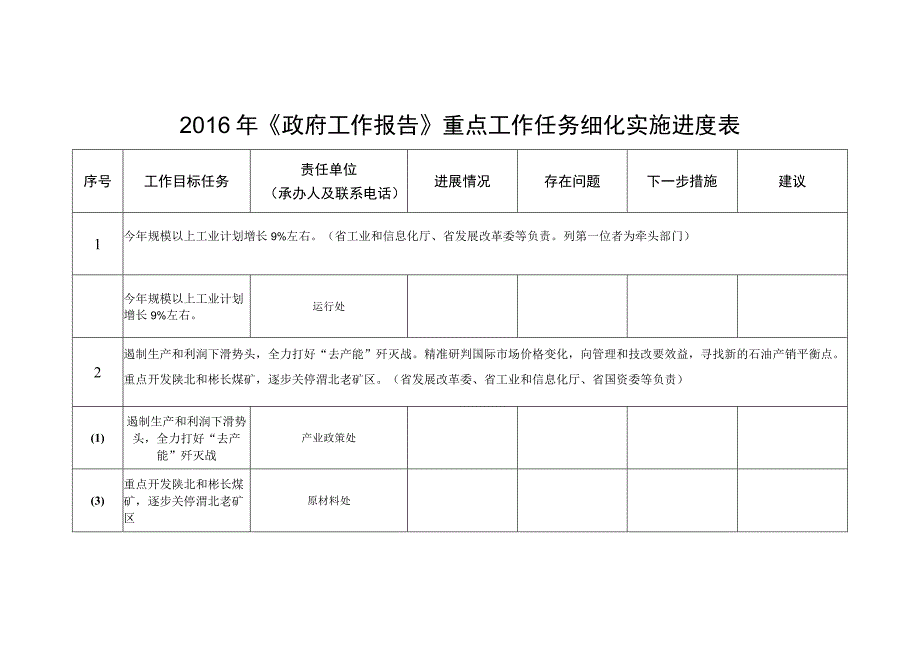 2015年政府工作报告重点工作任务细化实施方案.docx_第1页