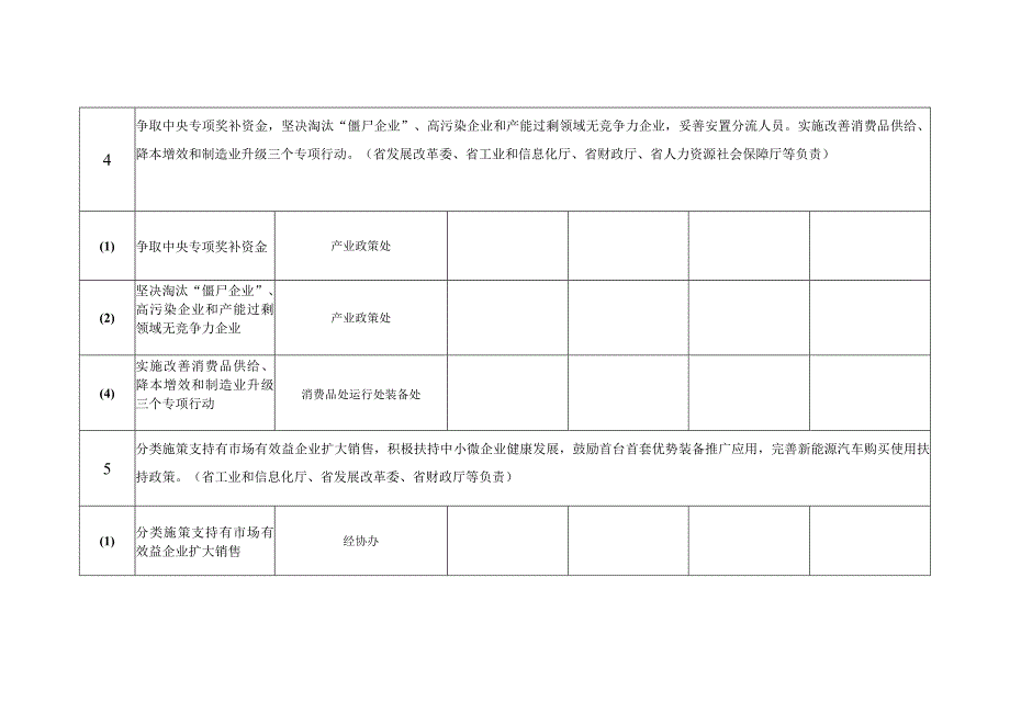 2015年政府工作报告重点工作任务细化实施方案.docx_第2页