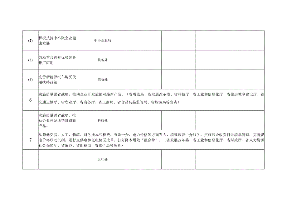 2015年政府工作报告重点工作任务细化实施方案.docx_第3页