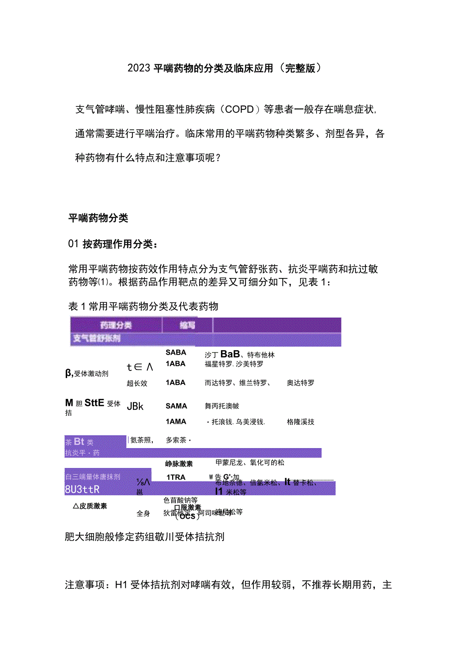 2023平喘药物的分类及临床应用完整版.docx_第1页