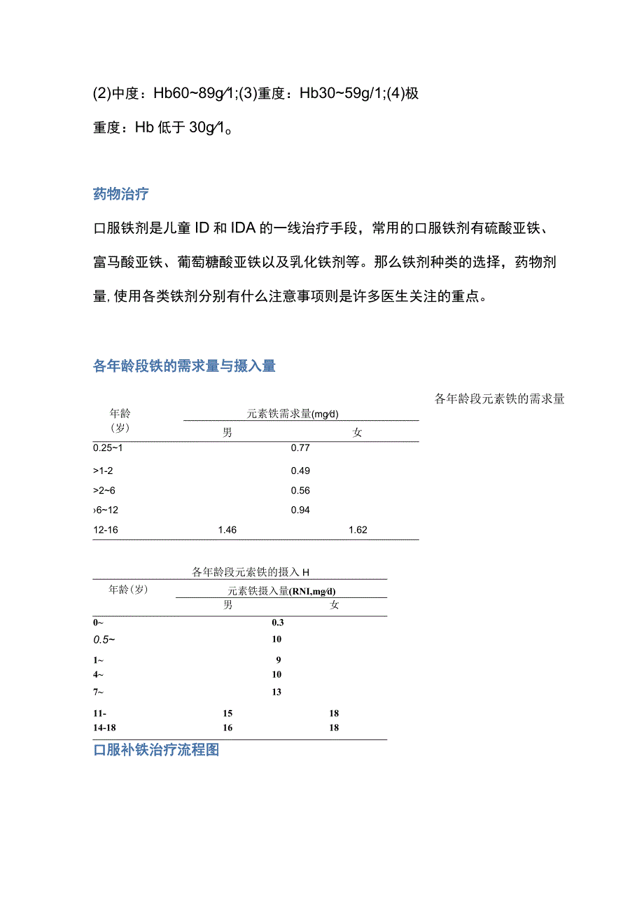 2023儿童缺铁性贫血用药要点全文.docx_第2页