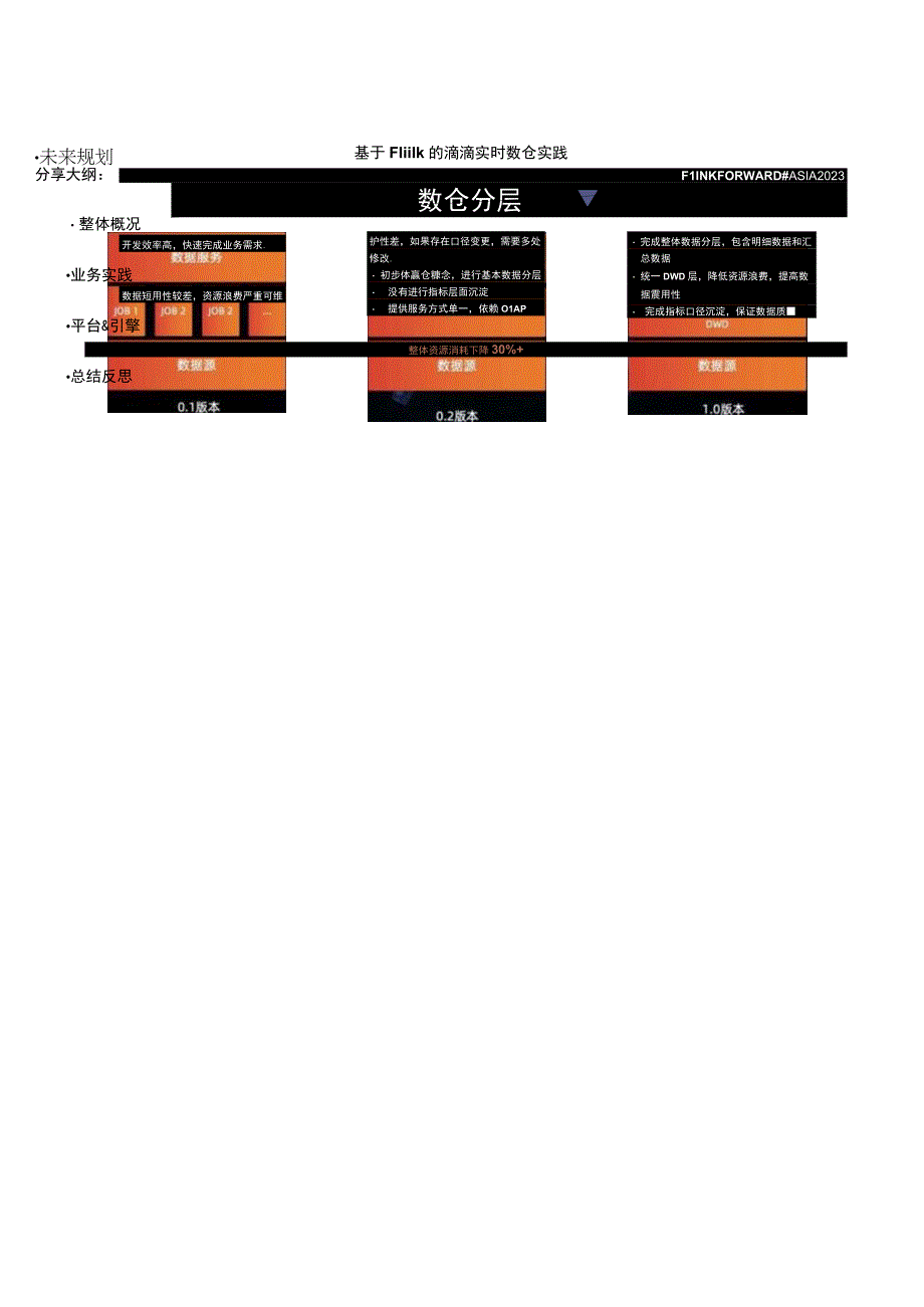 2023实时数据仓架构图.docx_第1页