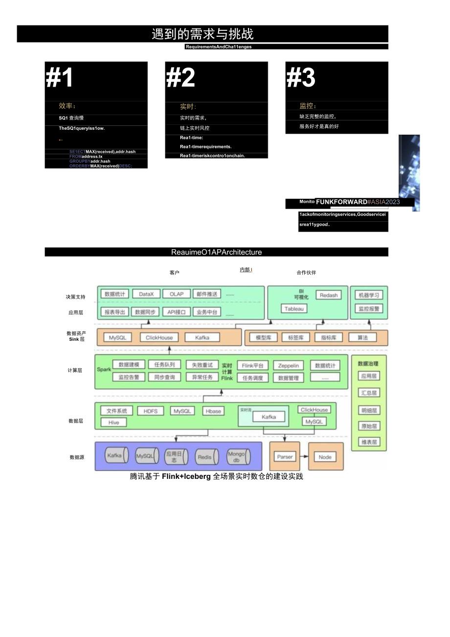 2023实时数据仓架构图.docx_第3页