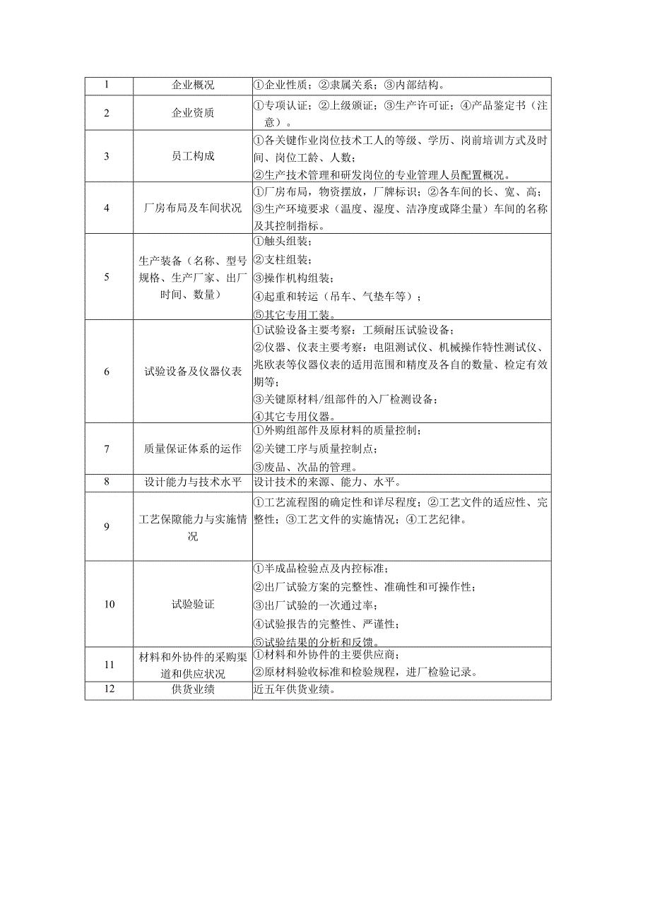 04超高压输电公司直流隔离开关与接地开关设备监造标准.docx_第3页