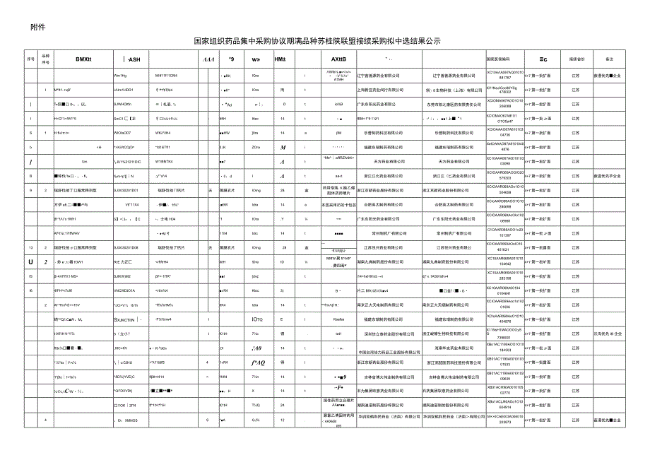 2023国家组织药品集中采购协议期满品种苏桂陕联盟接续采购拟中选结果.docx_第1页