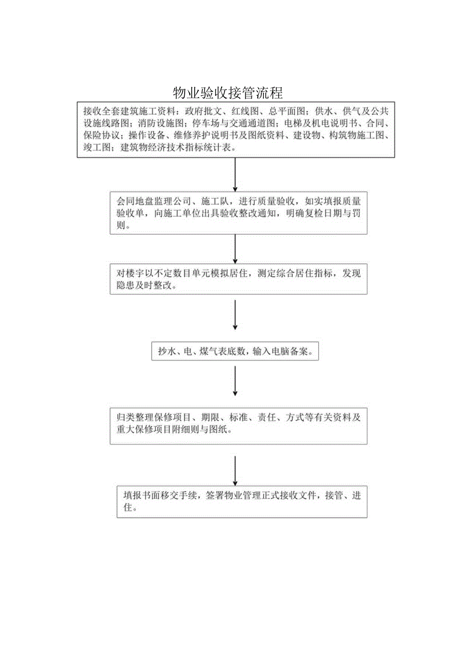 00物业验收接管流程.docx_第1页