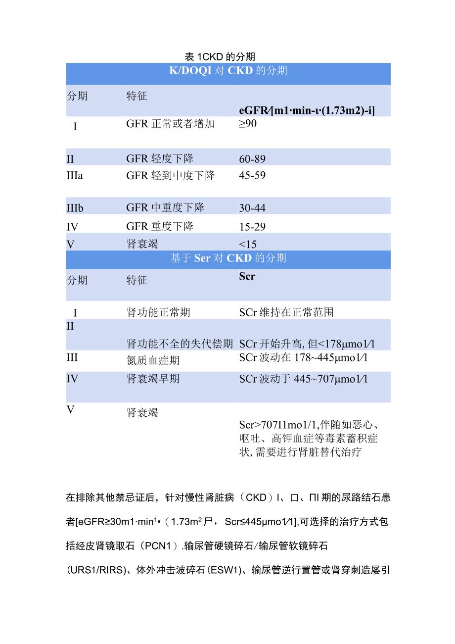 2023尿路结石术前肾功能评估及基于肾功能考量的术后内引流随访专家共识全文.docx_第3页